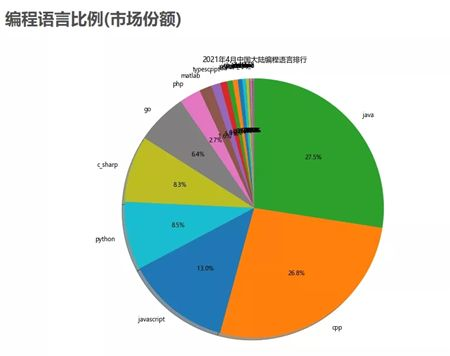 为什么Java比Golang多：探讨两者在编程语言领域的受欢迎程度