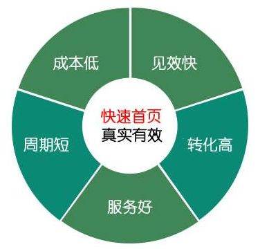 百度关键词排名,潍坊关键词百度排名价格