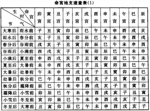 八字命理基础