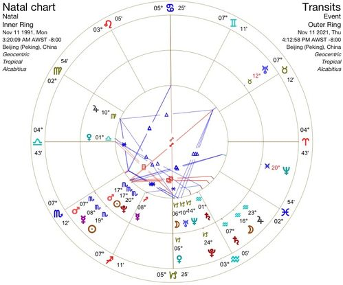 11月20日星座特征