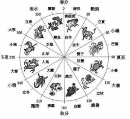 天蝎座的日期范围