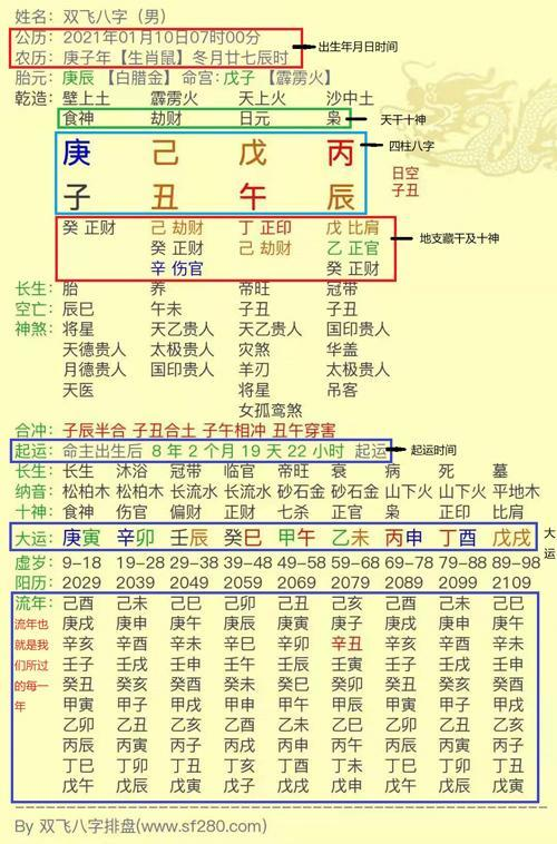 <br>一、确定出生干支