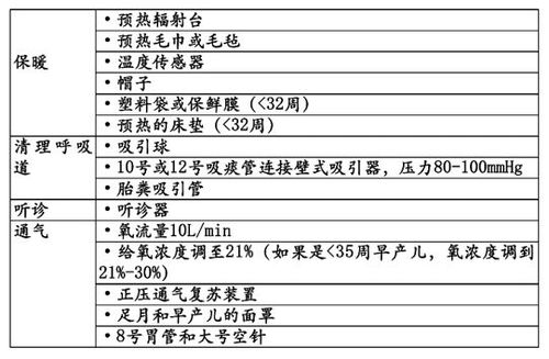 动物咬伤与蜇伤急救处理,动物咬伤后如何处置