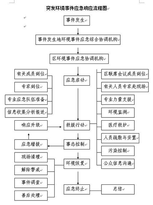 河南洪灾的应急救援力量,洪水是哪一年发生的<