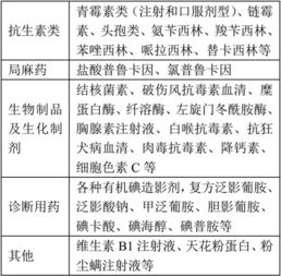 药物中毒急救,药物中毒急救数学模型