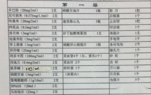 院内科室急救,急救中心和急诊科区别<