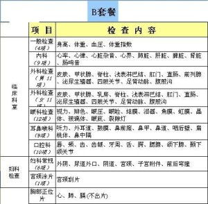 身体保养护理项目,身体保养护理项目名称