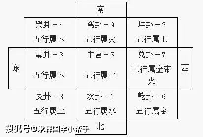 <br>一、五行属火的含义