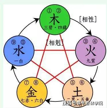 <br>一、五行八字基础解析