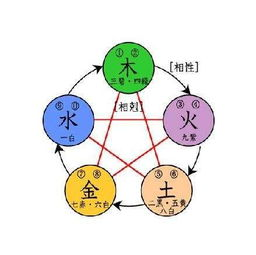 <br>一、宝宝五行属木的名字推荐