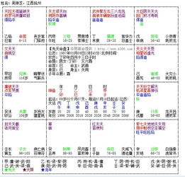 <br>一、紫微斗数基础解析