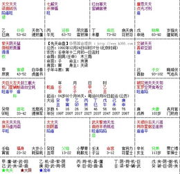 <br>一、官禄宫吉利与科名星的照耀