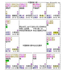 <br>一、紫微斗数与八字的基础知识