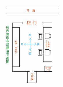 <br>一、大门与玄关的布局