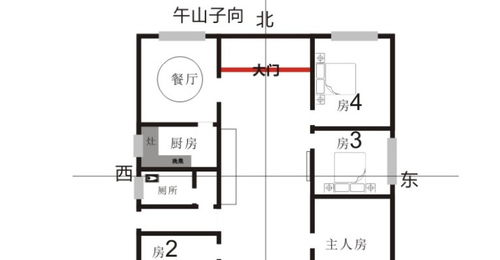 <br>一、兑宅的基本风水特征