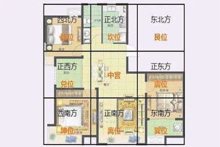 <br>一、入门见厨厕：避免财富与健康受损