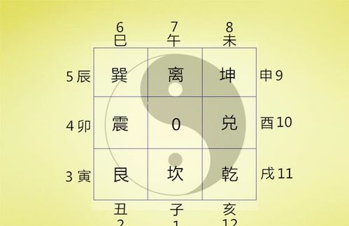 <br>一、数字在风水学中的基础含义