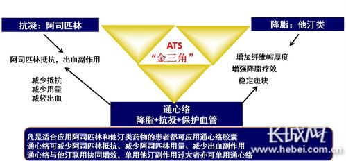 冠心病常吃的三种药,冠心病经常吃什么药效果好<