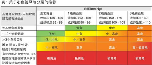 高血压,高血压吃药可以怀孕生孩子吗<