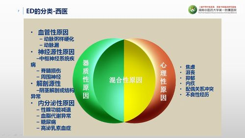 起勃功能障碍怎样,起勃功能障碍怎样恢复快