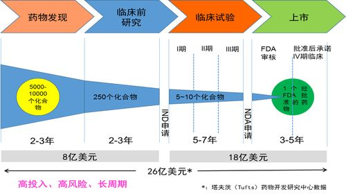 活血化瘀理气通络的西药,活血化瘀疏肝理气