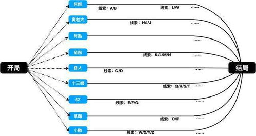 <br>二、电影解说的录制与剪辑