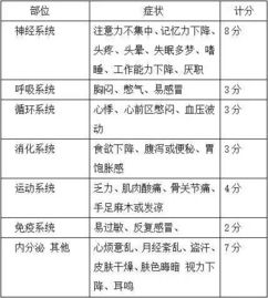 亚健康自测题及答案,健康评估试题及答案A卷