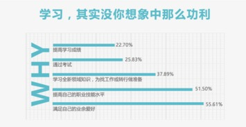 便捷的学习方式与工具